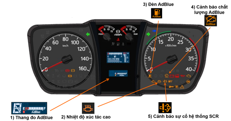 Vận hành xe Euro 5 - Lưu ý - 3